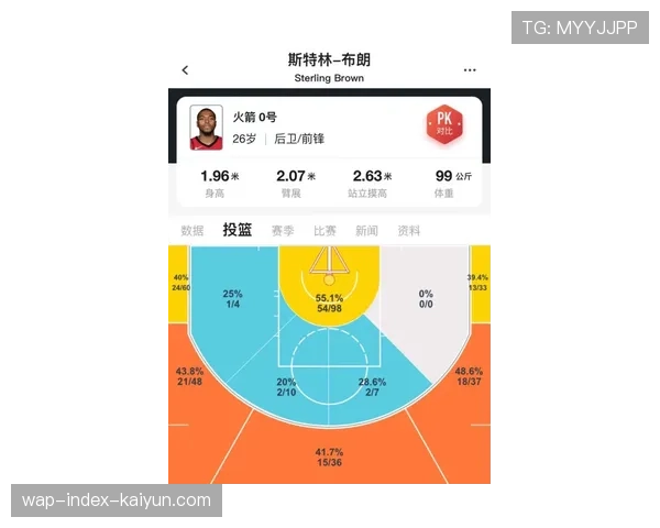 活塞三分危机隐现 32.8%命中率联盟垫底仍稳坐东部榜首