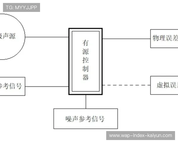 声学指纹技术实时监测全场噪音 自动调整扩声系统的清晰度与增益